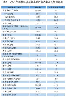 貴州2021年末電力裝機(jī)容量達(dá)7573.28萬千瓦，石油制品制造業(yè)發(fā)展穩(wěn)健